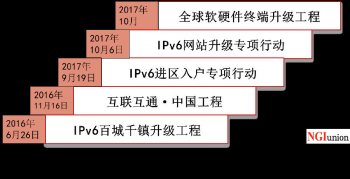 深入推进IPv6升级工程，创新驱动产业发展