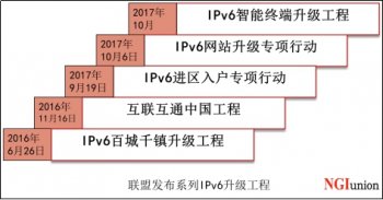 全面启动IPv6升级工程 积极驱动产业创新发展